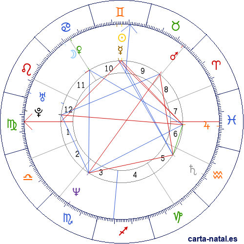 Carta natal de Astrid de B&eacute;lgica
