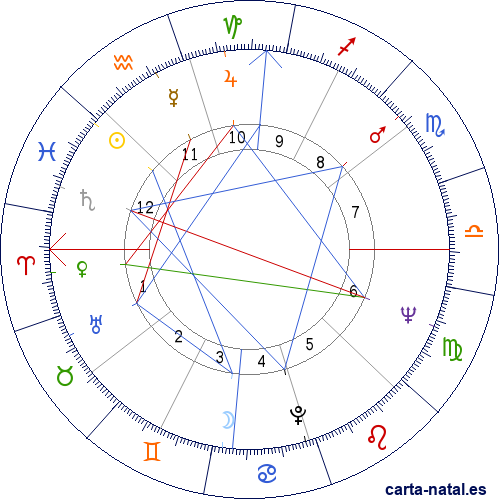 Carta natal de Nancy Wilson