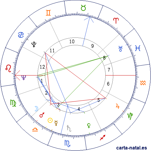 Carta natal de Angela Lansbury