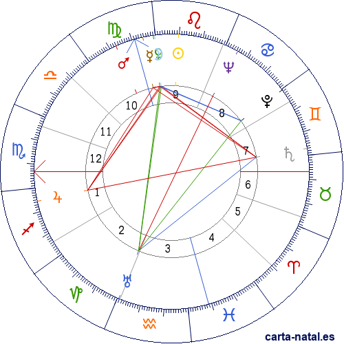 Carta natal de Salvador Edward Luria