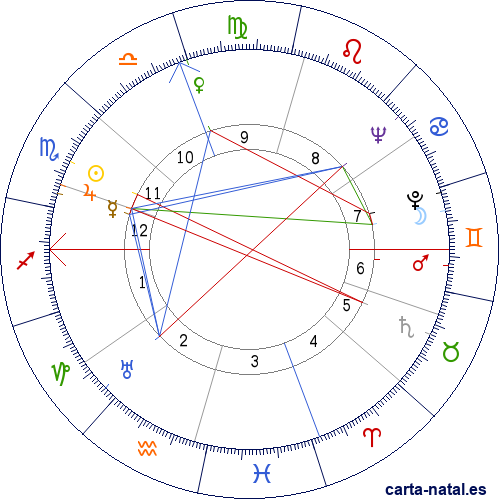 Carta natal de Antonio Rom&aacute;n