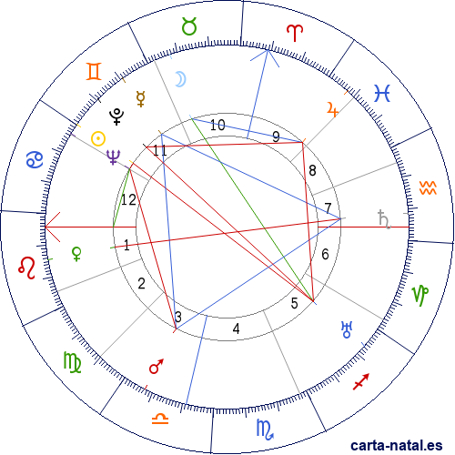 Carta natal de John Dillinger