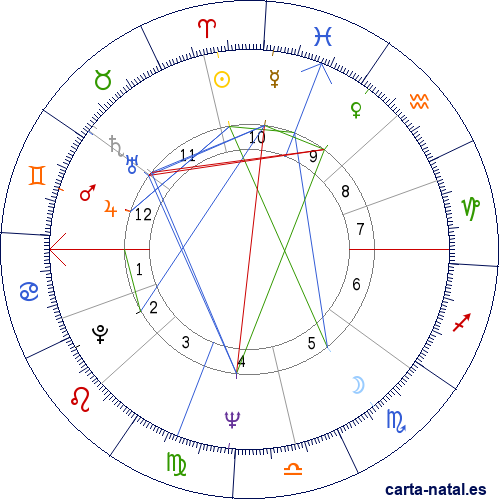 Carta natal de Marsha Mason