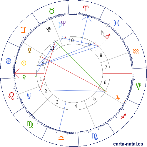 Carta natal de Niceto Alcal&aacute; Zamora