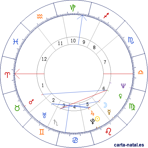 Carta natal de Bernard Dhellemme