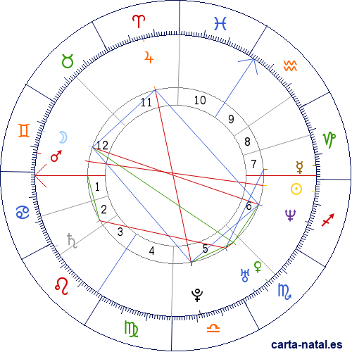 Carta natal de Milla Jovovich