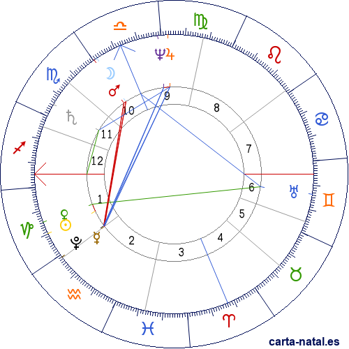 Carta natal de Mar&iacute;a Amalia de Borb&oacute;n