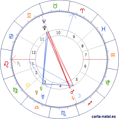 Carta natal de Maurice Chevalier