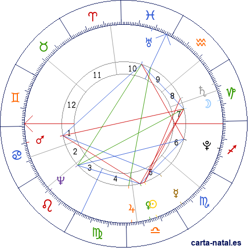 Carta natal de Fausto Delhuyar