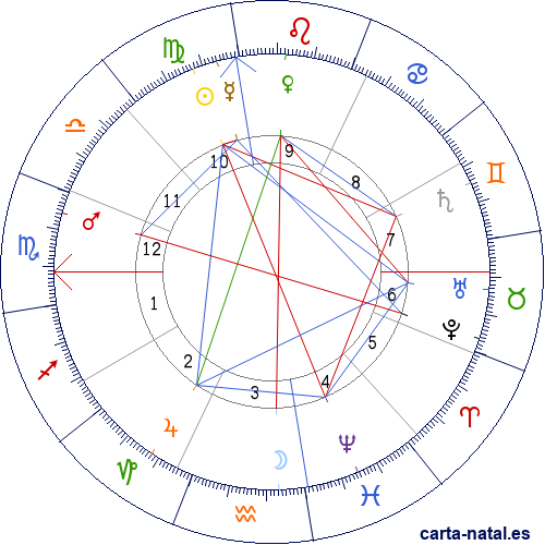 Carta natal de Josefa Ugarte Barrientos y Casaux