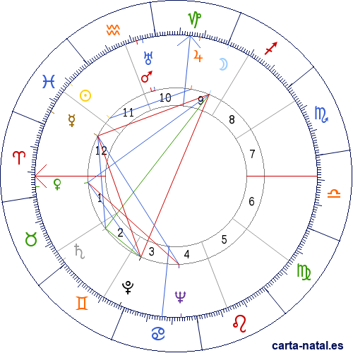 Carta natal de Manuel Gonz&aacute;lez Pat&oacute;