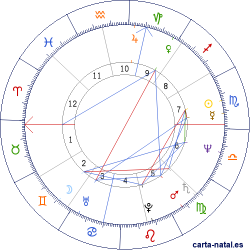 Carta natal de Bonnie Raitt