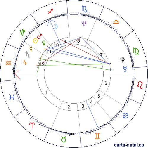 Carta natal de Robin Guthrie