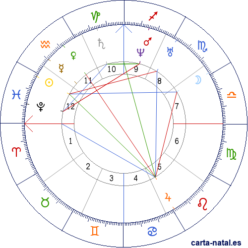 Carta natal de Jos&eacute; Eleuterio Gonz&aacute;lez