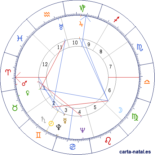 Carta natal de Jos&eacute; Caballero