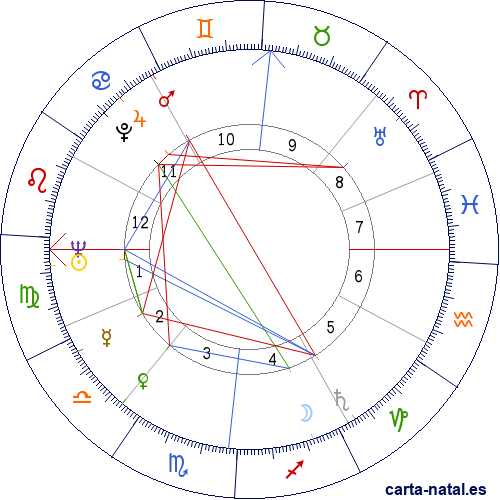 Carta natal de Michel Serres