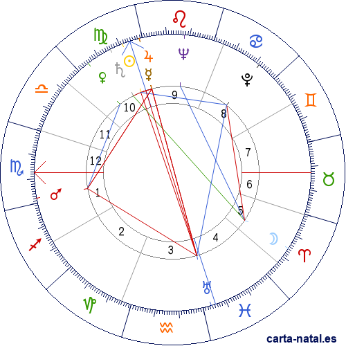 Carta natal de Hubert Lampo