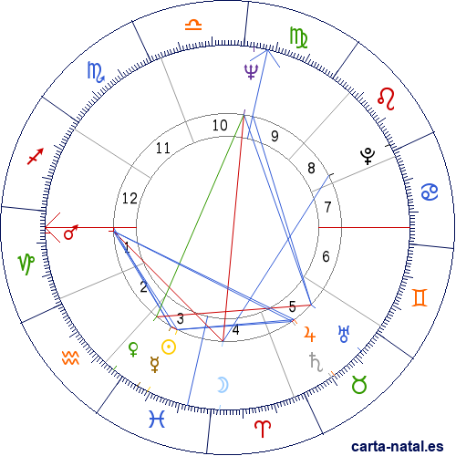 Carta natal de Palito Ortega