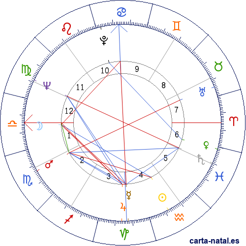 Carta natal de Suzanne Pleshette