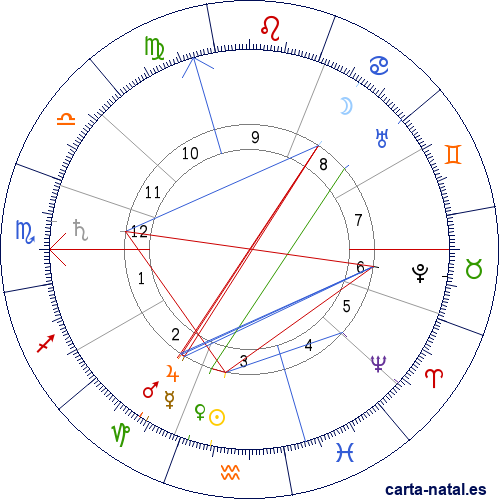 Carta natal de Romain Rolland