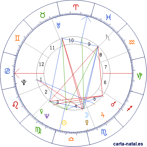 Carta natal de Johnny Mathis