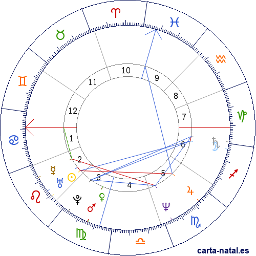 Carta natal de Marcia Gay Harden