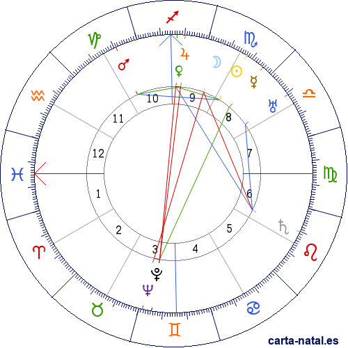 Carta natal de Jos&eacute; Antonio de Lavalle y Garc&iacute;a