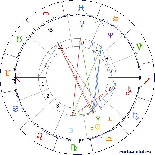 Carta natal de Rosario V&aacute;zquez Angulo