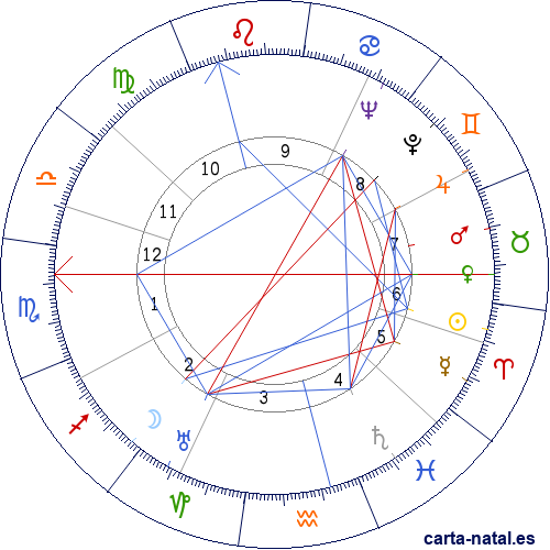 Carta natal de Samuel Beckett