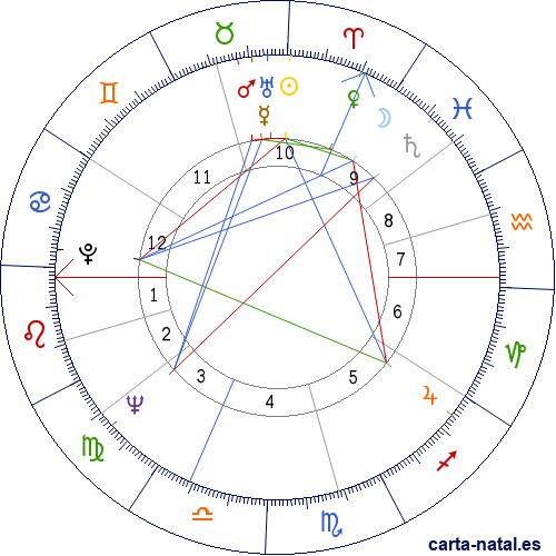 Carta natal de Wilfried Martens