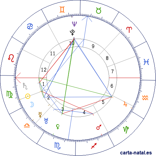 Carta natal de Agatha Christie