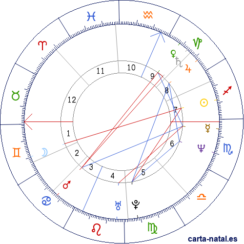 Carta natal de Daryl Hannah