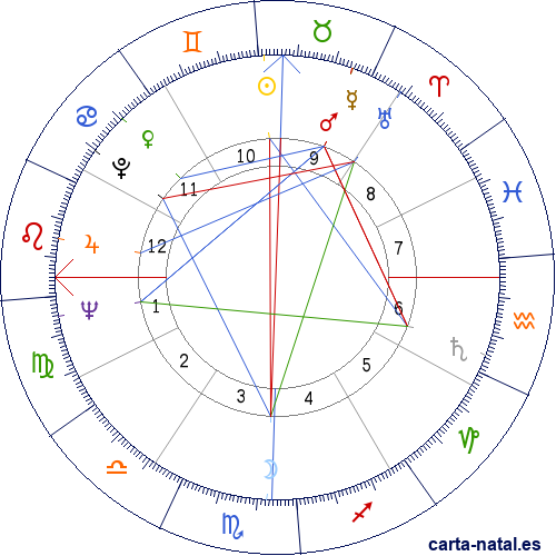 Carta natal de Elena Poniatowska