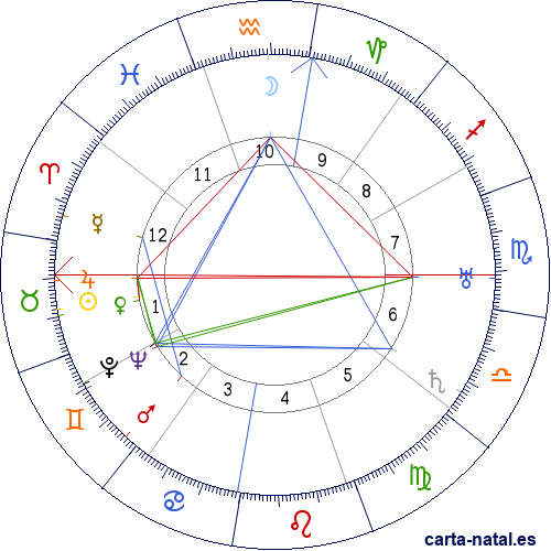 Carta natal de Jos&eacute; Joaqu&iacute;n Izquierdo