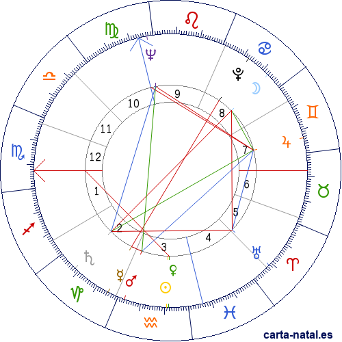 Carta natal de Robert Wagner