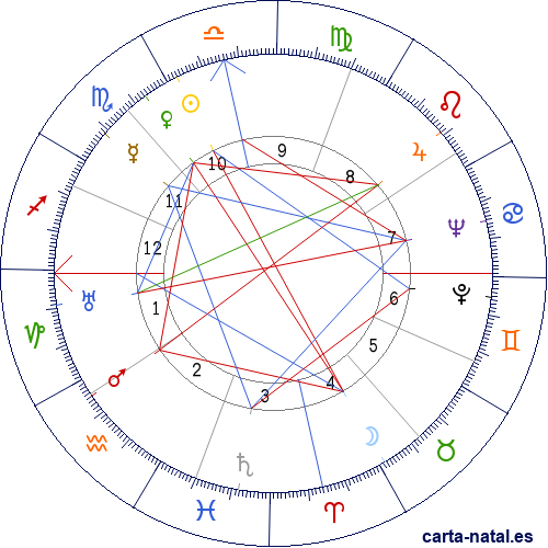 Carta natal de Jon&aacute;s Yeverino C&aacute;rdenas