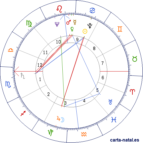 Carta natal de Bill Haley