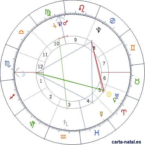 Carta natal de Montserrat Caball&eacute;