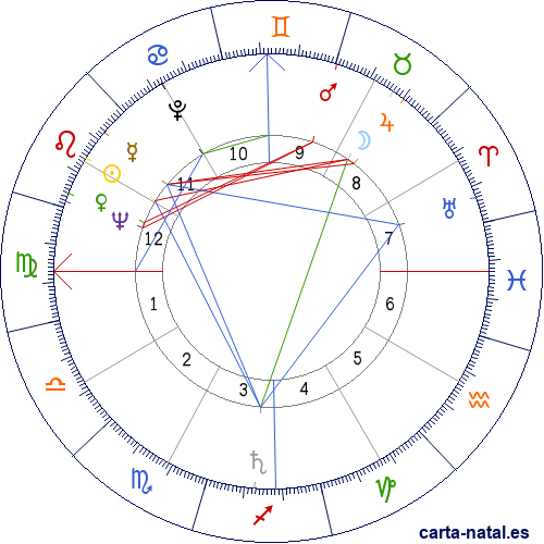 Carta natal de Sim&oacute;n D&iacute;az