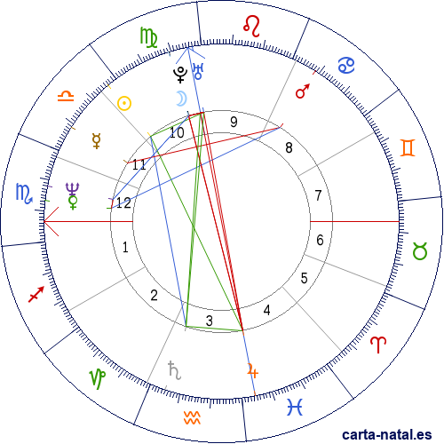 Carta natal de Melissa Sue Anderson