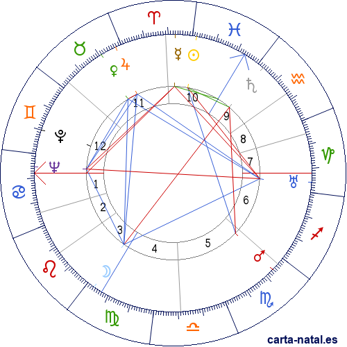 Carta natal de Albert Speer