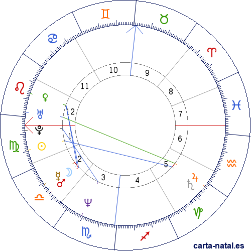 Carta natal de Myl&egrave;ne Farmer