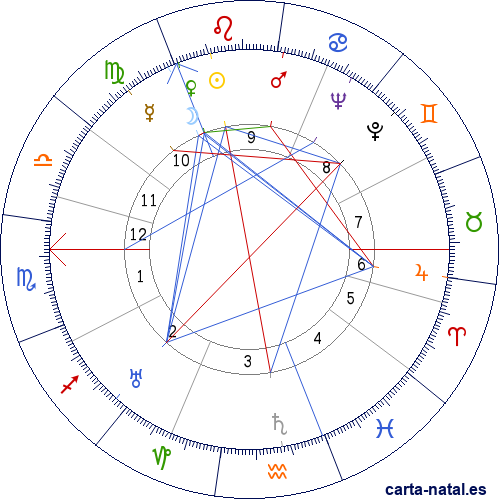 Carta natal de Alexis Nikol&aacute;yevich Rom&aacute;nov