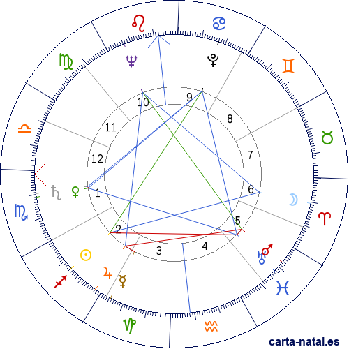 Carta natal de Wally Cox