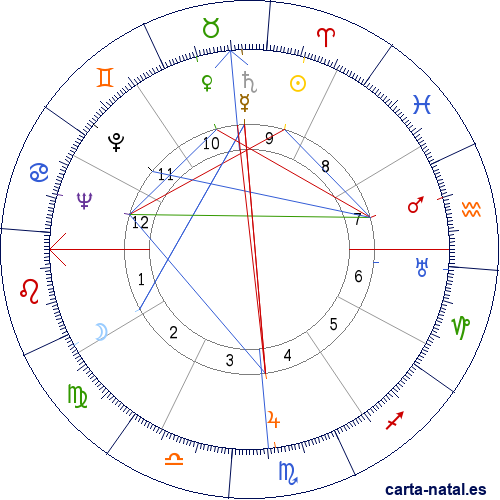 Carta natal de Joaqu&iacute;n Gallegos Lara