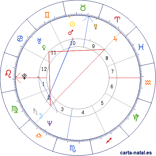 Carta natal de Christian Lacroix