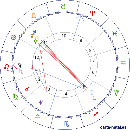 Carta natal de Ian McEwan