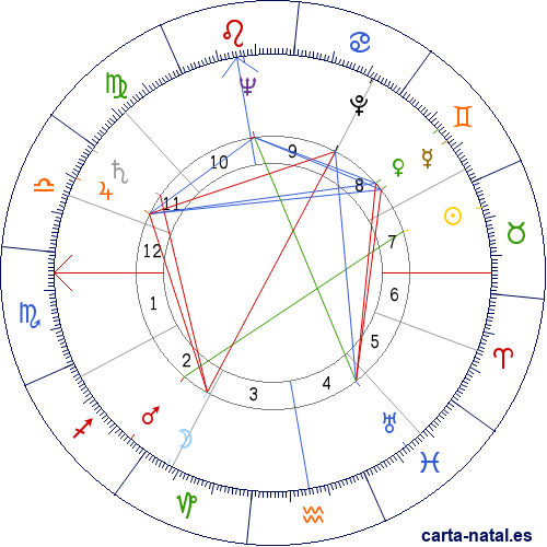 Carta natal de Franjo Tudman