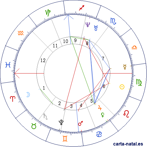 Carta natal de John Flamsteed