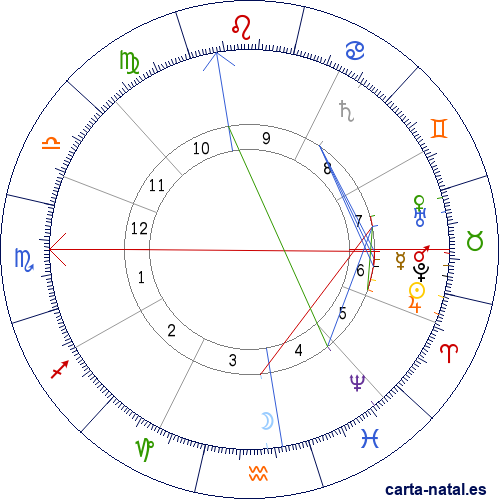 Carta natal de Clarence Darrow